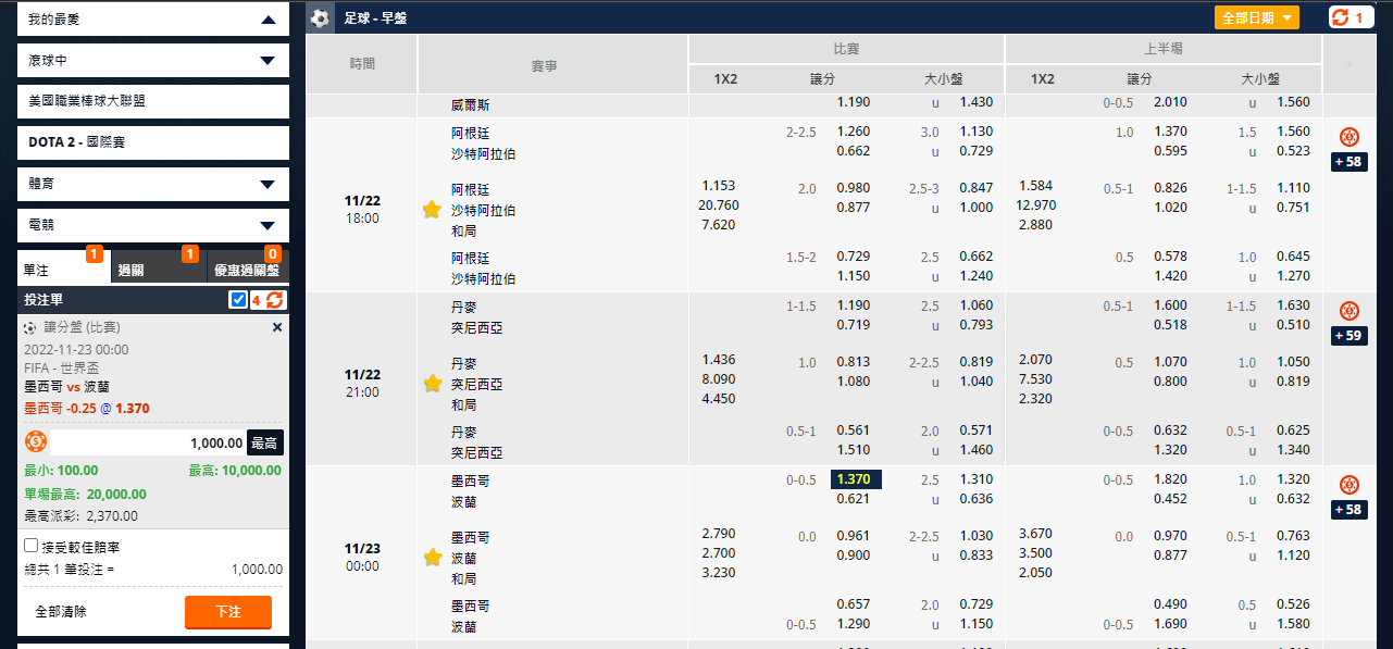墨西哥 V.S 波蘭|讓分盤 墨西哥 V.S 波蘭|讓分盤