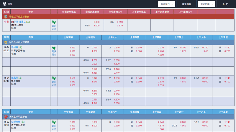 足球賠率怎麼看?5分鐘快速了解足球大小分公式 足球賠率怎麼看?5分鐘快速了解足球大小分公式
